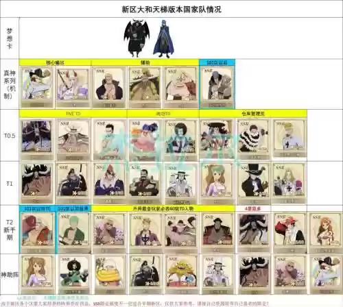 燃烧意志稀有的阵容搭配_1插图1