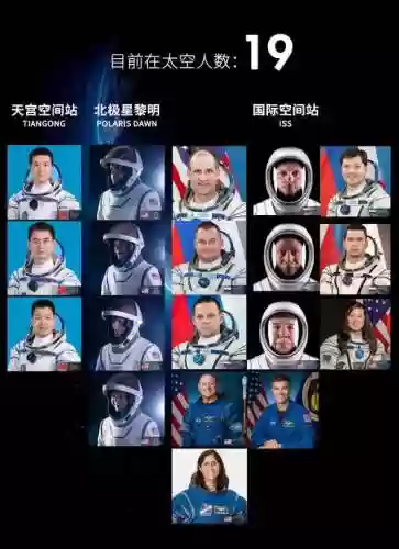 太空阵容搭配插图1