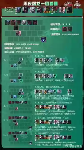 恶魔黑夜阵容插图1