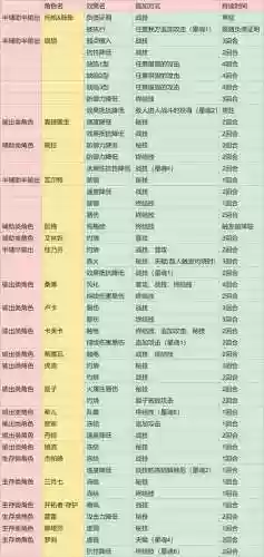 真理搭配阵容_1插图1