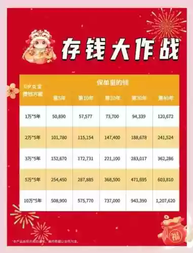 新版攒钱阵容插图1