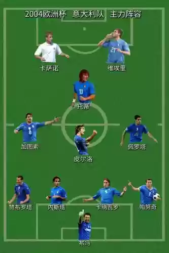 2026意大利阵容插图1
