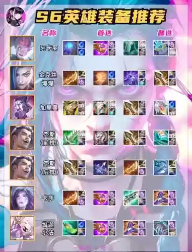 s6克制武器插图1