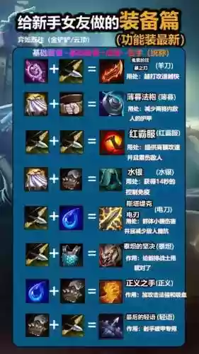 lol装备大全介绍2016插图1