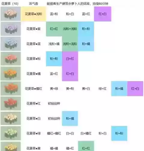 口袋妖怪原生花42攻略插图