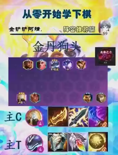 狗头法阵容插图