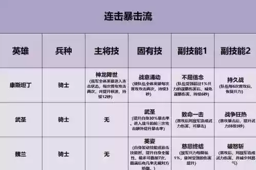 重返帝国武将阵容搭配图插图1