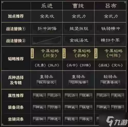 吕布曹操阵容搭配谁插图