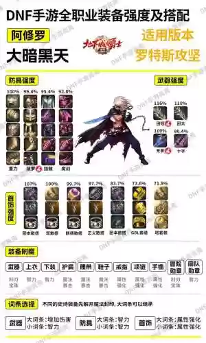 dnf传说装备和镇魂武器选择插图