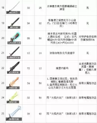 荒野之息武器升级需要多少种子插图1