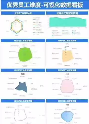 个人技能雷达图插图