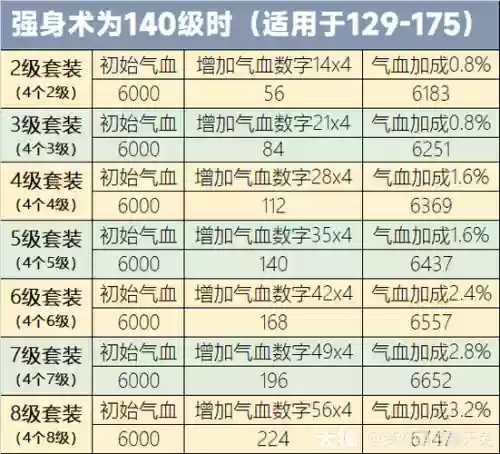 2017梦幻西游强壮加多少血插图
