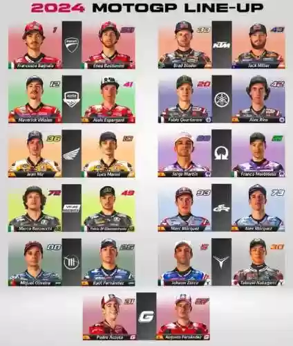 motogp车手阵容插图