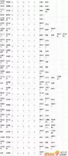 大唐无双冒险挣钱攻略插图1