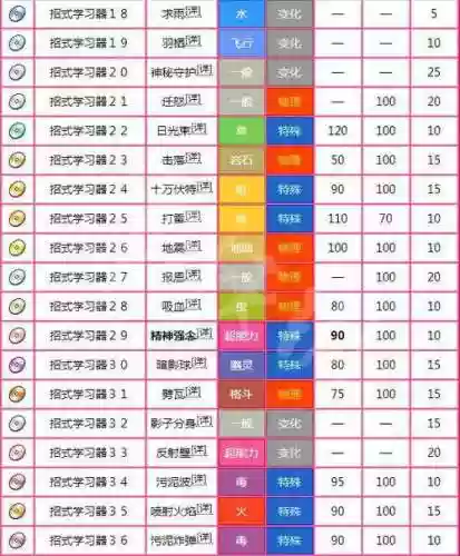 宝可梦letgo图鉴攻略插图