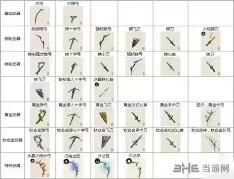 传送门骑士武器插图