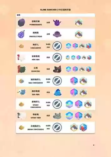 史莱姆米莉姆阵容搭配插图1