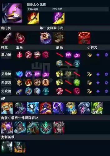 s7凯南技能介绍插图