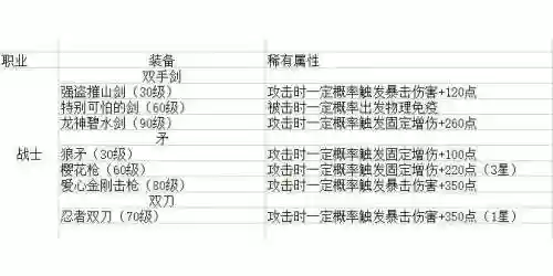 mmr人类装备属性大全插图1