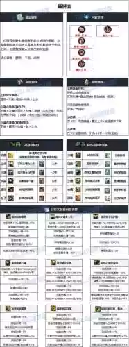 dnf70版本女弹药装备_1插图