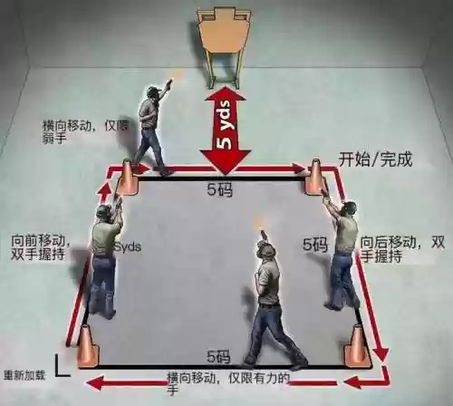 移动射击技能插图