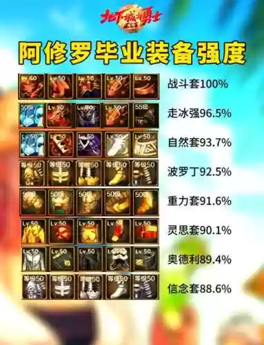 dnf2017阿修罗pk装备插图