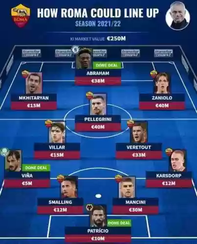 罗马阵容搭配推荐插图 罗马阵容搭配推荐插图