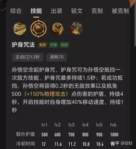 s9王者猴子主什么技能插图