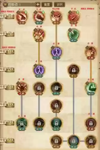 航海王燃烧意志极限经验升级攻略插图