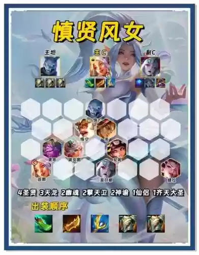 王者荣耀最强钻石阵容搭配插图