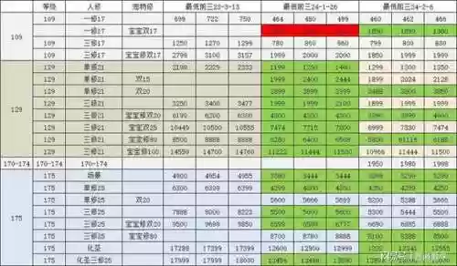 梦幻西游将军区价格表_1插图