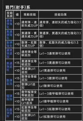 怪物猎人世界状态技能_1插图1