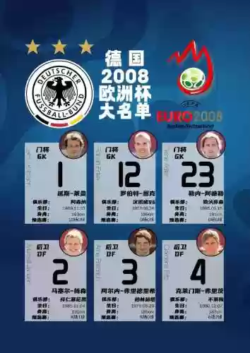 德国2008阵容插图1