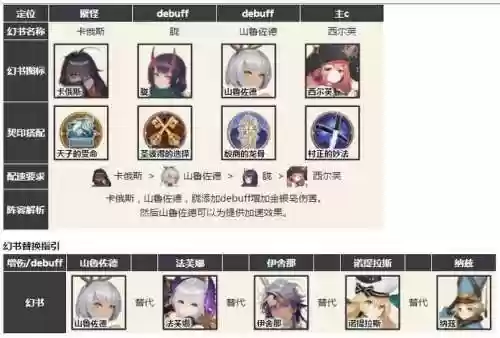 幻书启示录天体阵容搭配插图