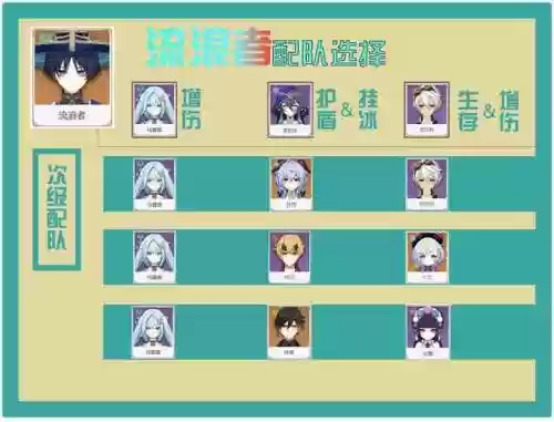 散兵培养阵容插图
