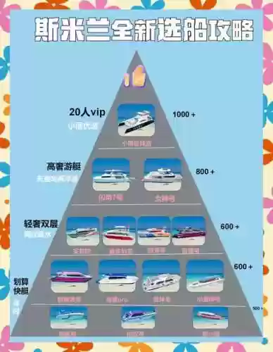 开船2023阵容插图
