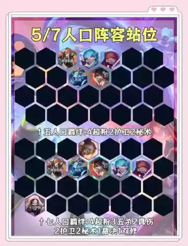 路人好用阵容插图1