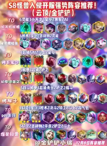 怪兽最新阵容搭配插图