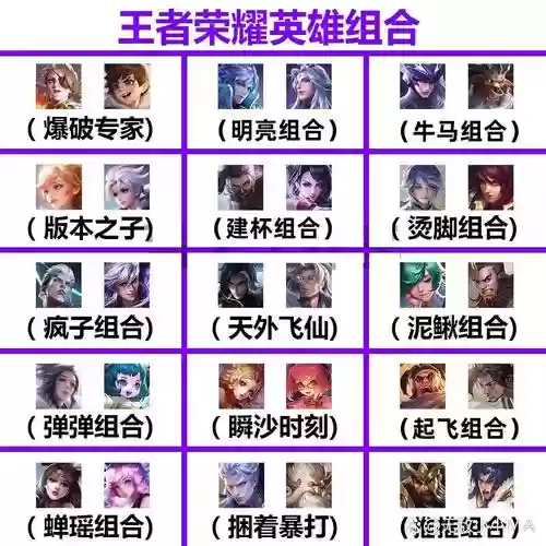 搞笑王者阵容插图