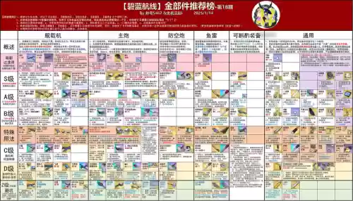 碧蓝航线金皮解锁技能插图