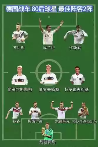 德甲阵容最佳插图