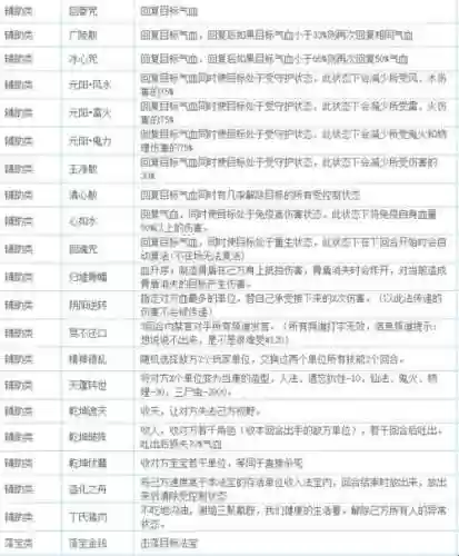大话西游2仙灵宝技能详解插图