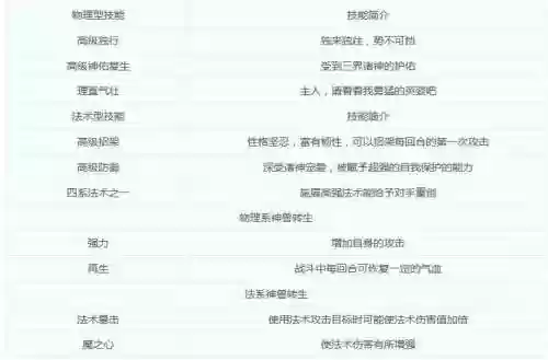 梦幻新超级神狗技能点插图1