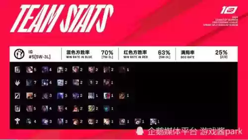 上野阵容连胜插图