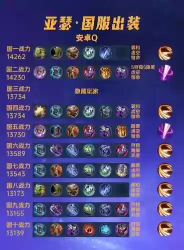 平民亚瑟阵容搭配插图1