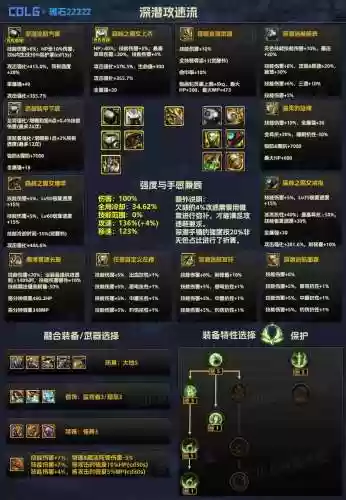 地下城90级之后装备插图1
