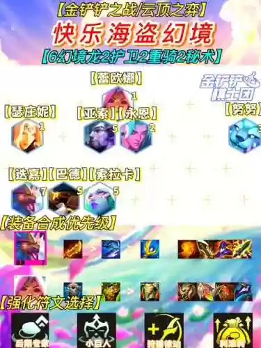 海盗幻境阵容插图