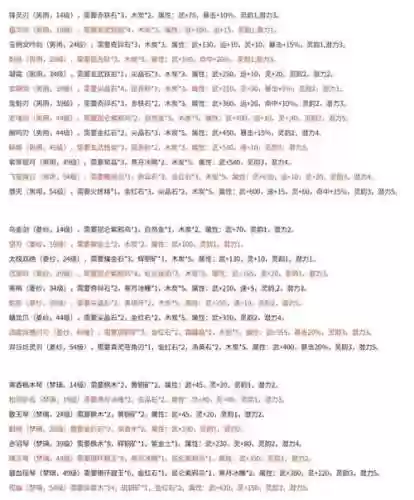 仙剑四最终装备攻略插图