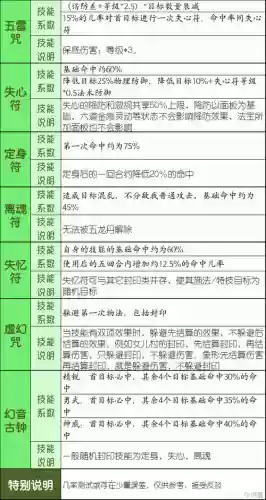 方寸哪个技能命中率高插图
