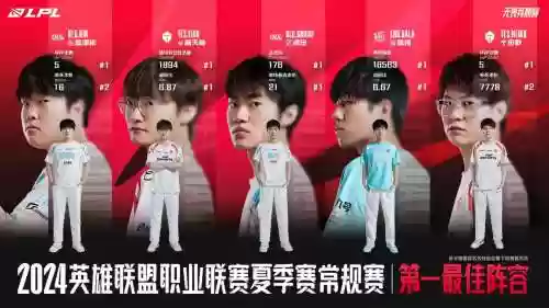 lpl下饭阵容插图